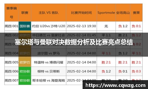 塞尔塔与曼联对决数据分析及比赛亮点总结